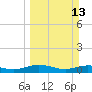 Flagler Beach tide chart for Sunday, March 13, 2022