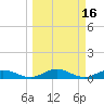 Flagler Beach tide chart for Wednesday, March 16, 2022