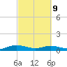 Flagler Beach tide chart for Wednesday, March 9, 2022