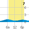 Flagler Beach tide chart for Thursday, April 7, 2022