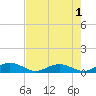 Flagler Beach tide chart for Sunday, May 1, 2022
