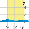 Flagler Beach tide chart for Saturday, May 7, 2022