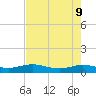 Flagler Beach tide chart for Monday, May 9, 2022