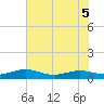 Flagler Beach tide chart for Sunday, June 5, 2022