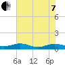 Flagler Beach tide chart for Tuesday, June 7, 2022
