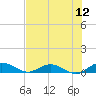 Flagler Beach tide chart for Tuesday, July 12, 2022