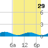 Flagler Beach tide chart for Friday, July 29, 2022