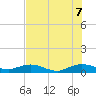 Flagler Beach tide chart for Thursday, July 7, 2022