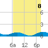 Flagler Beach tide chart for Friday, July 8, 2022