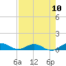 Flagler Beach tide chart for Wednesday, August 10, 2022