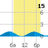 Flagler Beach tide chart for Monday, August 15, 2022