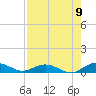 Flagler Beach tide chart for Tuesday, August 9, 2022
