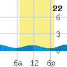 Flagler Beach tide chart for Thursday, September 22, 2022