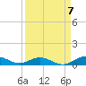 Flagler Beach tide chart for Wednesday, September 7, 2022