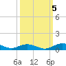 Flagler Beach tide chart for Wednesday, October 5, 2022