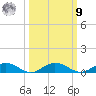 Flagler Beach tide chart for Sunday, October 9, 2022