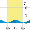 Flagler Beach tide chart for Monday, November 7, 2022