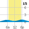 Flagler Beach tide chart for Thursday, December 15, 2022