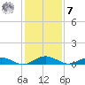 Flagler Beach tide chart for Wednesday, December 7, 2022