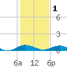 Flagler Beach tide chart for Sunday, January 1, 2023
