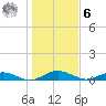 Flagler Beach tide chart for Friday, January 6, 2023