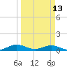Flagler Beach tide chart for Monday, March 13, 2023