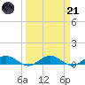Flagler Beach tide chart for Tuesday, March 21, 2023