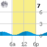 Flagler Beach tide chart for Tuesday, March 7, 2023