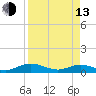 Flagler Beach tide chart for Thursday, April 13, 2023