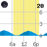 Flagler Beach tide chart for Thursday, April 20, 2023