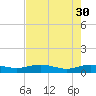 Flagler Beach tide chart for Sunday, April 30, 2023
