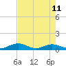 Flagler Beach tide chart for Thursday, May 11, 2023
