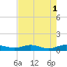Flagler Beach tide chart for Monday, May 1, 2023