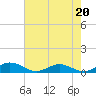 Flagler Beach tide chart for Saturday, May 20, 2023