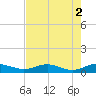 Flagler Beach tide chart for Tuesday, May 2, 2023