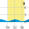 Flagler Beach tide chart for Wednesday, May 3, 2023