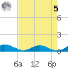 Flagler Beach tide chart for Friday, May 5, 2023