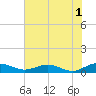 Flagler Beach tide chart for Thursday, June 1, 2023