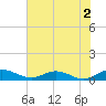 Flagler Beach tide chart for Friday, June 2, 2023