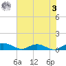 Flagler Beach tide chart for Saturday, June 3, 2023
