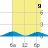 Flagler Beach tide chart for Friday, June 9, 2023