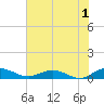 Flagler Beach tide chart for Saturday, July 1, 2023