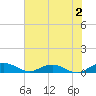 Flagler Beach tide chart for Sunday, July 2, 2023