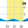 Flagler Beach tide chart for Sunday, July 30, 2023