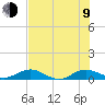 Flagler Beach tide chart for Sunday, July 9, 2023