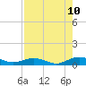 Flagler Beach tide chart for Thursday, August 10, 2023
