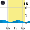 Flagler Beach tide chart for Wednesday, August 16, 2023