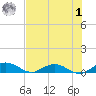 Flagler Beach tide chart for Tuesday, August 1, 2023
