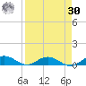 Flagler Beach tide chart for Wednesday, August 30, 2023