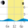 Flagler Beach tide chart for Tuesday, August 8, 2023